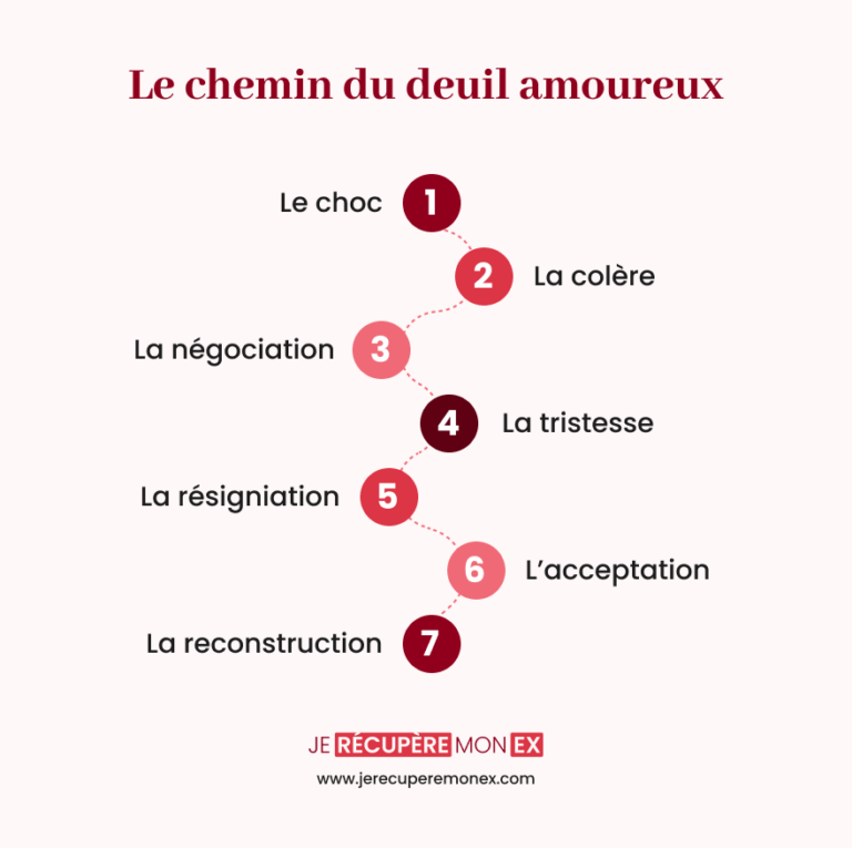 Mon ex ne veut plus me parler ? Top 12 des causes et solutions